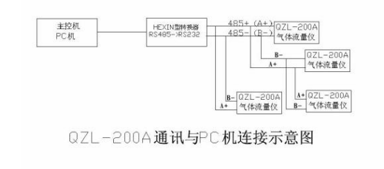 流量計(jì)