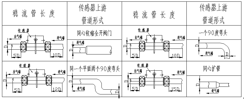 氣體質(zhì)量流量計